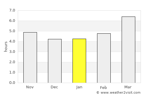 Baltar average rain in January