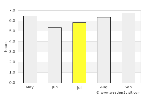 Baltasar Brum average rain in July