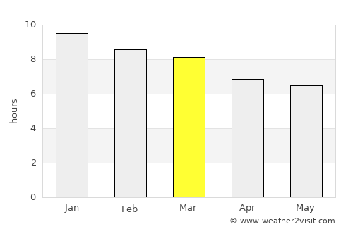 Baltasar Brum average rain in March