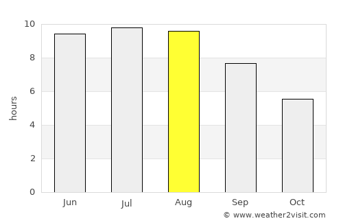 Bălţi average rain in August