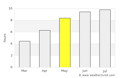 Bălţi average rain in May