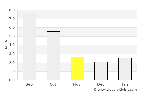 Bălţi average rain in November