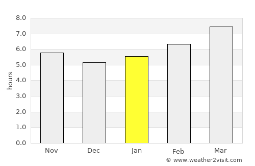 Baltimore average rain in January