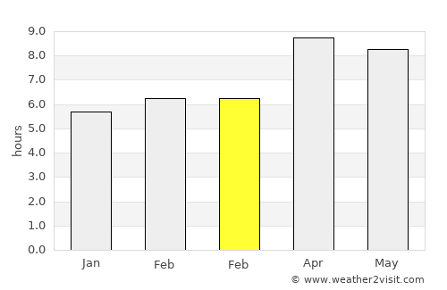 Balucawi average rain in February