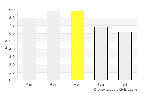 Balud average rain in April