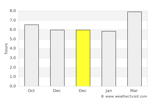 Balud average rain in December