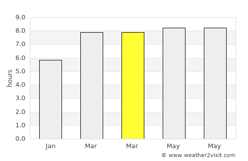 Balud average rain in March