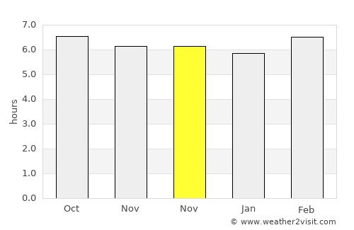 Balud average rain in November