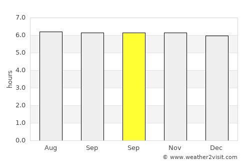 Balud average rain in September