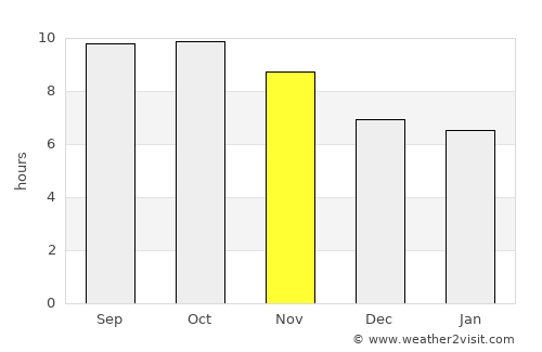 Baluk average rain in November