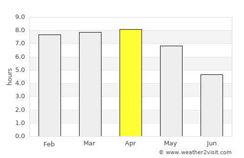 Bālurghāt average rain in April