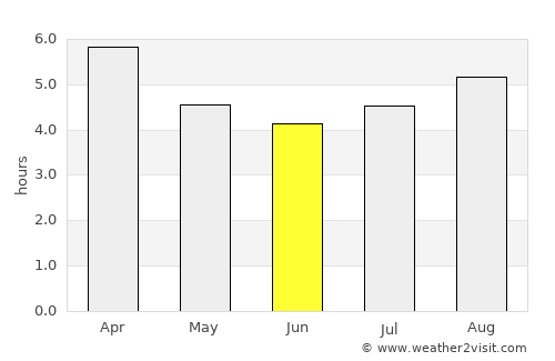 Balwyn North average rain in June
