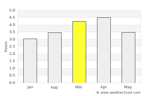Balzar average rain in March