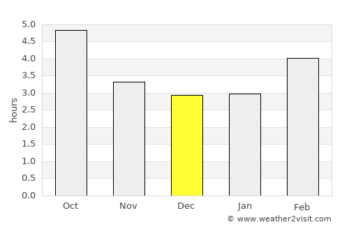 Balzers average rain in December