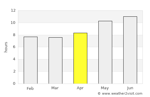 Bam average rain in April