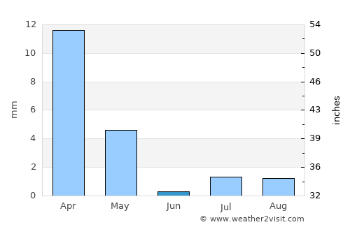 Bam average rain in June