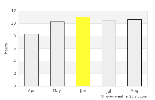 Bam average rain in June