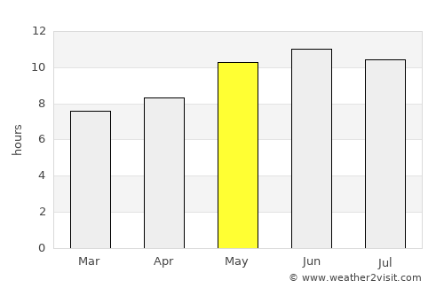 Bam average rain in May