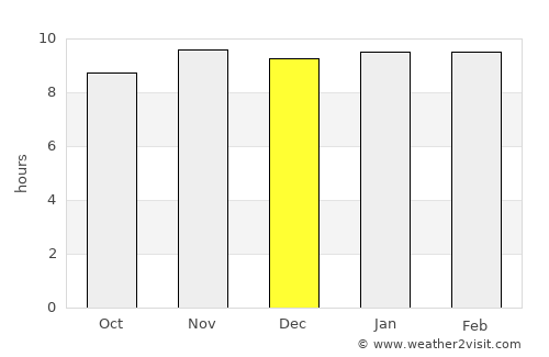Bamako average rain in December