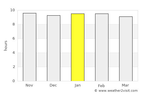 Bamako average rain in January