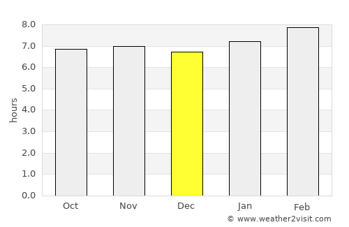 Bambang average rain in December