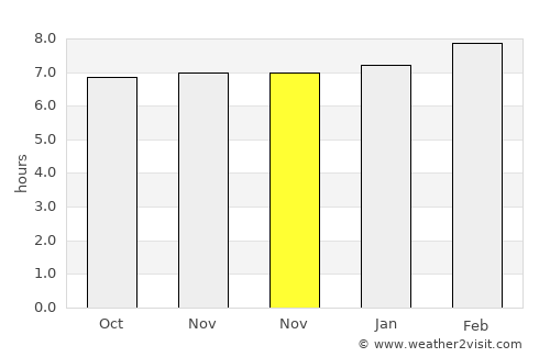 Bambang average rain in November