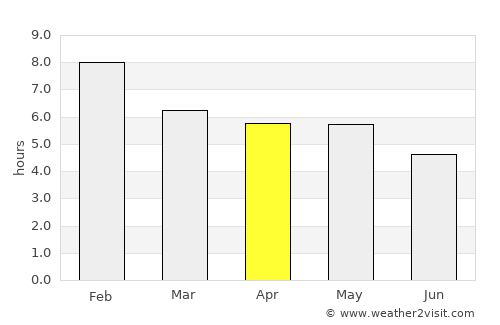 Bamenda average rain in April