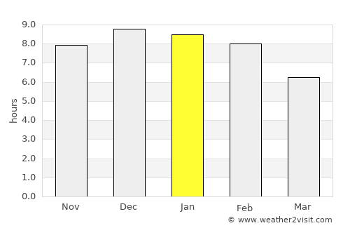Bamenda average rain in January