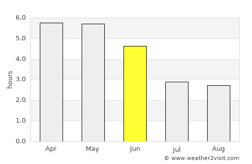 Bamenda average rain in June