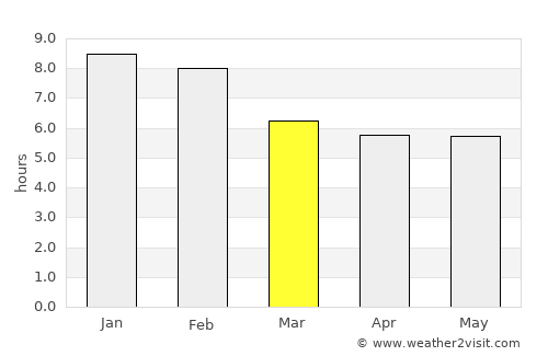 Bamenda average rain in March