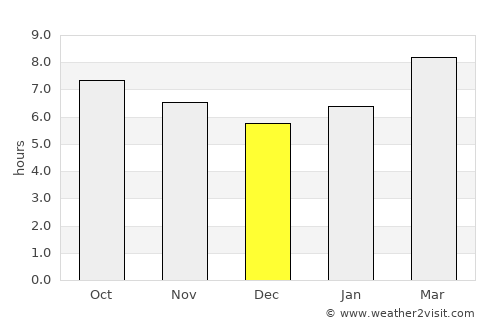 Bamiantong average rain in December