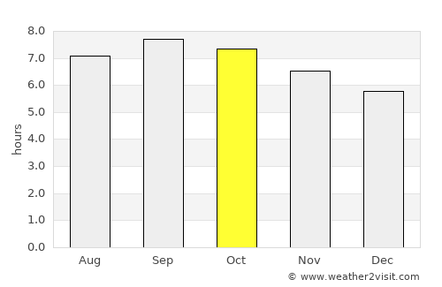 Bamiantong average rain in October