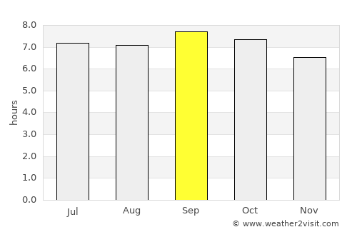 Bamiantong average rain in September