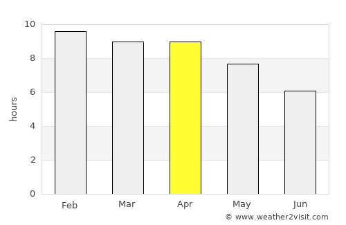 Bamnet Narong average rain in April