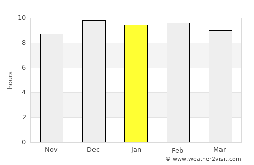Bamnet Narong average rain in January