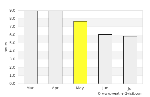 Bamnet Narong average rain in May