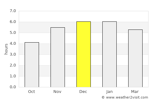 Bamusso average rain in December