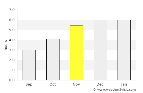Bamusso average rain in November