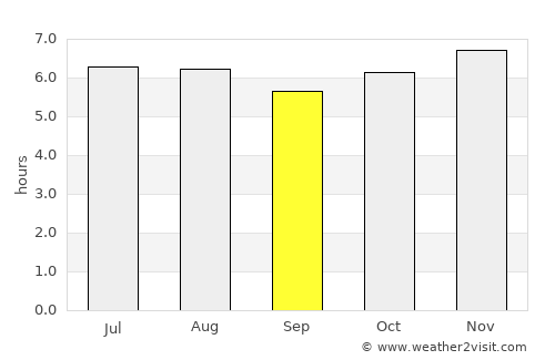 Ban Ao Nang average rain in September