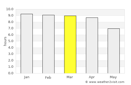 Ban Bang Bo (1) average rain in March
