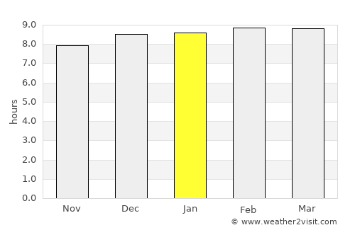 Ban Bang Kadi Pathum Thani average rain in January
