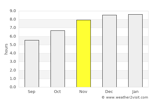 Ban Bang Kadi Pathum Thani average rain in November
