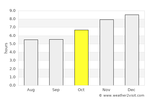 Ban Bang Kadi Pathum Thani average rain in October