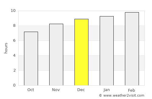 Ban Dan Lan Hoi average rain in December