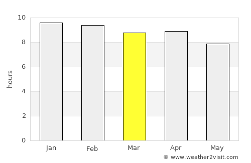 Ban Fang average rain in March