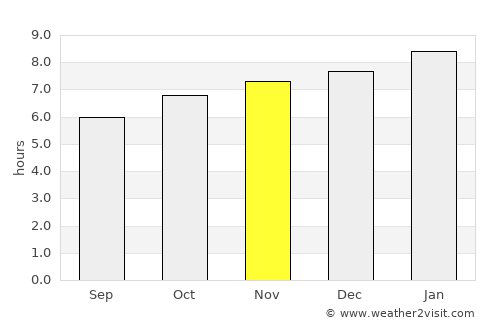 Ban Houakhoua average rain in November