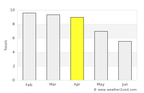 Ban Kha average rain in April