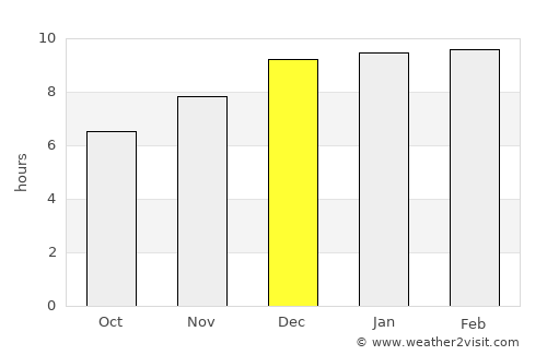 Ban Kha average rain in December