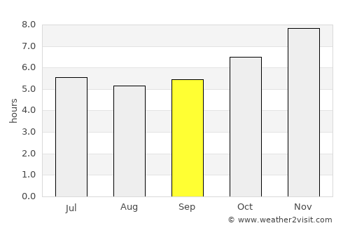 Ban Kha average rain in September