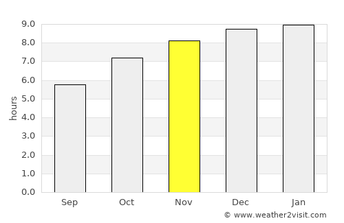 Ban Khok average rain in November
